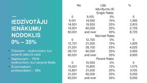 Prezentācija 'Nodokļu sistēma Maltā', 4.