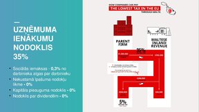 Prezentācija 'Nodokļu sistēma Maltā', 5.