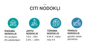 Prezentācija 'Nodokļu sistēma Maltā', 7.