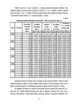 Referāts 'Dinamikas rindu izmantošana faktoringa attīstības analīzē Latvijā no 2000. līdz ', 12.