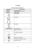Referāts 'Darba izpildes tehnoloģijas analīze koku gāšanas, atzarošanas un sagarumošanas o', 22.