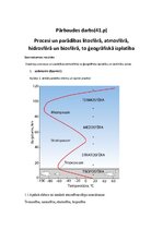 Konspekts 'Procesi un parādības litosfērā, atmosfērā, hidrosfērā un biosfērā, to ģeogrāfisk', 1.