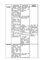 Prakses atskaite 'Kvalifikācijas darbs sākumskolā - 3.klase', 2.