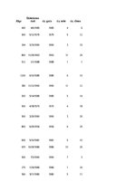 Konspekts 'MS Excel. Saraksti', 47.