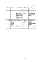 Referāts 'Skolēnu matemātiskās spējas 8.-9. klasei', 59.