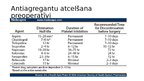 Prezentācija 'Hemostāzes traucējumi intensīvajā terapijā un anestezioloģijā. Koagulācijas sist', 14.