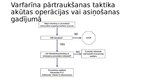 Prezentācija 'Hemostāzes traucējumi intensīvajā terapijā un anestezioloģijā. Koagulācijas sist', 27.