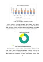 Referāts 'Pirkstiņrotaļa 2-3 gadus vecu bērnu adaptācijas procesa sekmēšanai pirmsskolas i', 30.