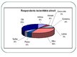 Referāts 'Zīmolu preču pieprasījums pusaudžu vidū', 50.