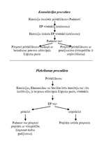 Konspekts 'Konsultācijas procedūra', 1.