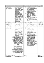 Prakses atskaite 'Pirmsskolas skolotāja pedagoģiskās prakses atskaite (IV)', 10.