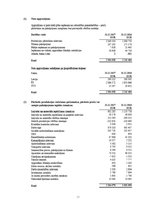 Referāts 'SIA "Berling" finanšu analīze', 37.