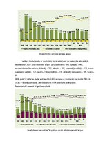 Referāts 'Bezdarbs Latvijā 2020.gadā', 11.