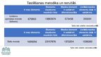 Prezentācija 'Šķirošanas algoritmu izpildes laiks atkarībā no elementu daudzuma masīvā', 4.