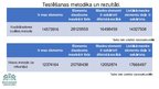 Prezentācija 'Šķirošanas algoritmu izpildes laiks atkarībā no elementu daudzuma masīvā', 5.