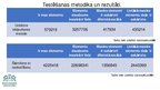 Prezentācija 'Šķirošanas algoritmu izpildes laiks atkarībā no elementu daudzuma masīvā', 6.