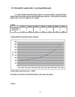 Konspekts 'Būvniecības nozares statistisko datu analīze no 2001. līdz 2008.gadam', 11.