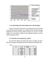 Konspekts 'Būvniecības nozares statistisko datu analīze no 2001. līdz 2008.gadam', 19.