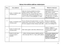 Prakses atskaite 'Prakses atskaite 64.vidusskolā', 22.
