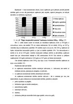 Prakses atskaite 'Prakses atskaite a/s "Rīgas starptautiskā autoosta"', 22.