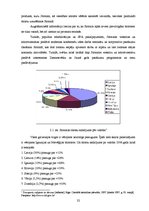 Referāts 'Lietišķais pētījums - atpūtas un izklaides piedāvājuma daudzveidība nedēļas noga', 32.