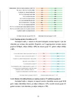 Referāts 'Sieviešu informētība par masāžas procedūru  vēnu varikozes saslimšanas gadījumā', 21.