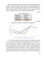 Referāts '“Milzu!” produktu diferencētās īpašības', 19.