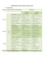 Paraugs 'Individuālais darbs dabas mācību jomā', 1.