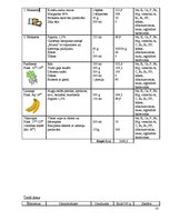 Referāts 'Uztura izvērtējums un izdividualā ēdienkarte māmiņai, kas baro bērnu ar krūti', 8.