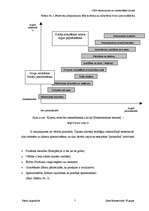 Diplomdarbs 'Klientu attiecību pārvaldības (CRM) raksturojums un izmantošana Latvijā', 7.