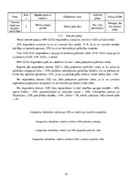 Referāts 'Ārējā automātiskā defibrilatora pieejamība publiskās vietās un sabiedrības viedo', 15.