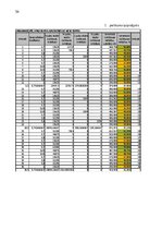 Referāts 'Autoparka piesaistes iespēju novērtējums  loģistikas centrā', 54.