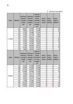 Referāts 'Autoparka piesaistes iespēju novērtējums  loģistikas centrā', 64.