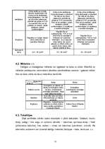 Referāts 'Interjera izveide, tīrīšanas, kopšanas, mazgāšanas un dezinfekcijas līdzekļu izv', 13.