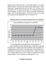 Referāts 'Valsts sociālo iemaksu sadalījums', 13.