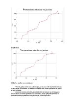 Paraugs 'Laboratorijas darbs "Kvēlspuldzes voltampēra raksturlīknes uzņemšana"', 5.