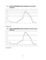 Paraugs 'Statistisko datu attēlošanas veidi un klasifikācija', 4.