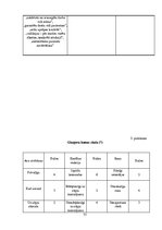 Referāts 'Cerebrālās komas pacientu aprūpe intensīvās terapijas nodaļā', 33.