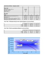 Konspekts 'Uzdevumi investīciju ekonomikā', 59.