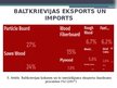 Prezentācija 'Meža nozares raksturojums Baltkrievijā', 9.