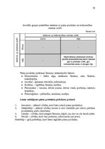 Referāts 'AS "Rīgas piena kombināts" mārketinga vides un stratēģijas analīze un darbības p', 26.