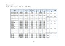 Konspekts 'DC - DC impulsu pārveidotājs ar PWM', 10.