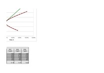 Paraugs 'MS Excel pielietojums uzdevumu risināšanā', 24.