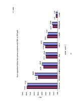 Referāts 'Konkurence starp Baltijas jūras austrumu piekrastes ostām', 18.