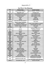 Referāts 'Differences between British and American English Languages', 11.