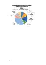 Referāts 'Siguldas pašvaldības budžeta analīze', 12.