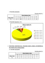 Prakses atskaite 'Vides piesārņojuma novērtēšana, izmantojot bioindikācijas metodi', 2.