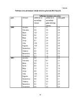 Referāts 'Makroekonomiskās stabilitātes problēmas Latvijā', 30.