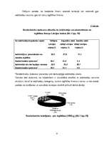 Referāts 'Makroekonomiskās stabilitātes problēmas Latvijā', 35.