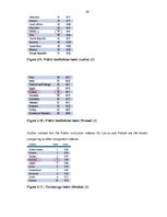 Diplomdarbs 'Competitiveness of J/S Company "Kometa" in the World Market', 28.